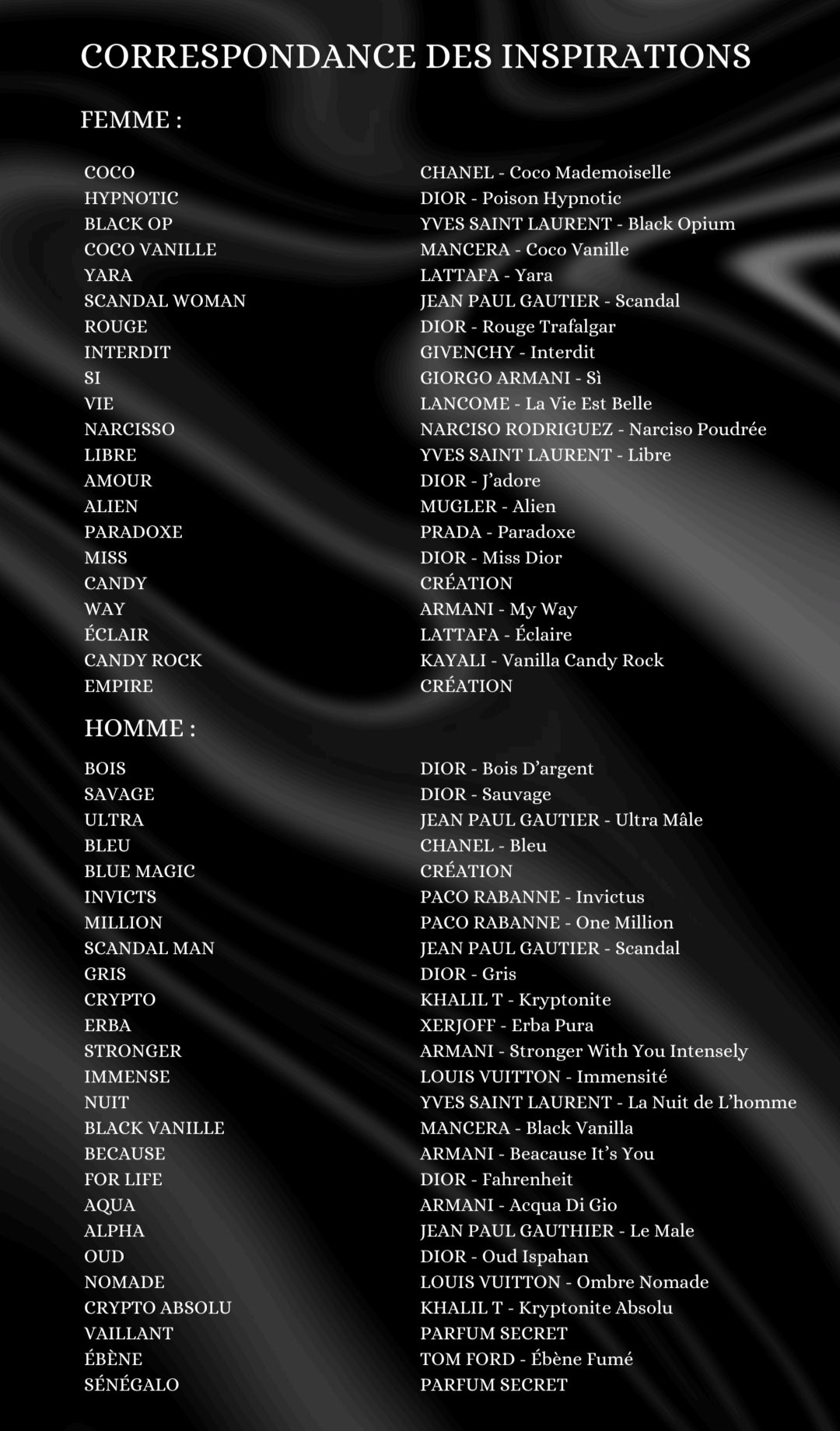 Liste fournisseur 50ml pour lots revendeurs