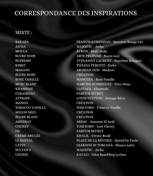 Liste fournisseur 50ml pour lots revendeurs